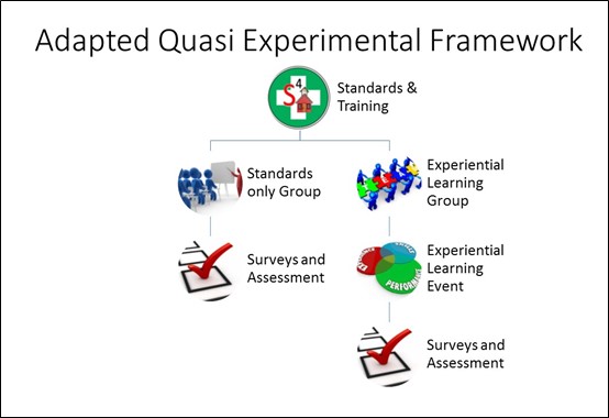 The Adapted Quasi Experimental Framework