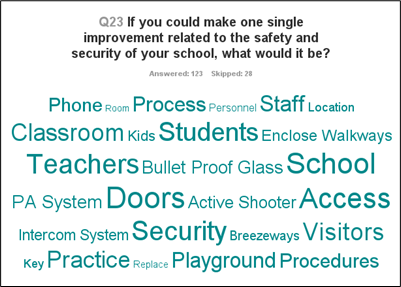 Results of the survey: "If you could make one single improvement related to the safety and security of your school, what would it be?”