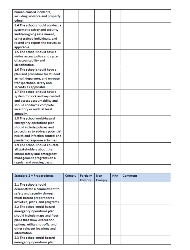 Checklist for Standard One cont. and Standard 2: Preparedness.