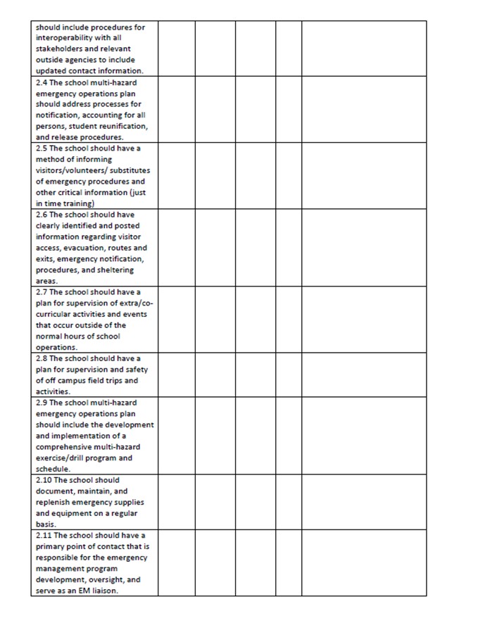 Chapter 9 – The S4 Assessment Checklist and Appendices – School Safety ...