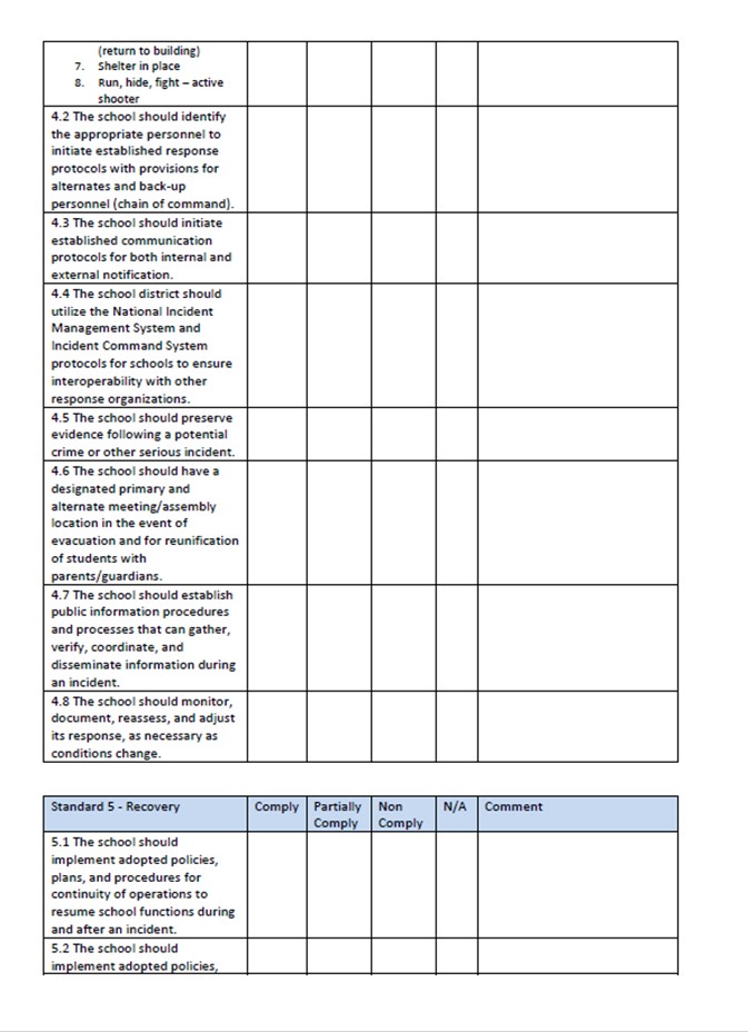 Checklist for Standard Four cont. and Standard Five: Recovery.