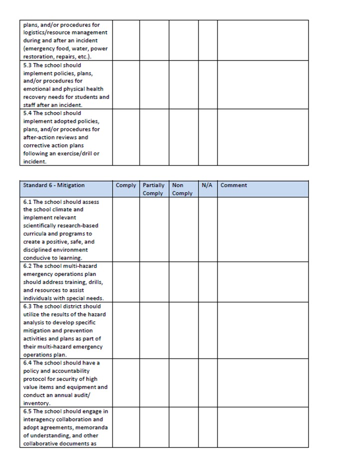 Checklist for Standard Five cont. and Standard 6: Mitigation.