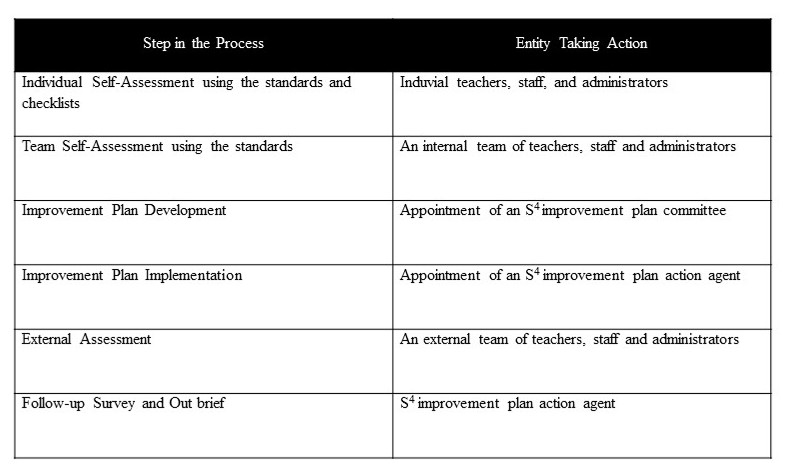 Table showing Steps in the Process and the Entity Taking Action.