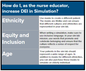 Table asking the question, "How do I, as the nurse educator, increw DEI in Simulation?"