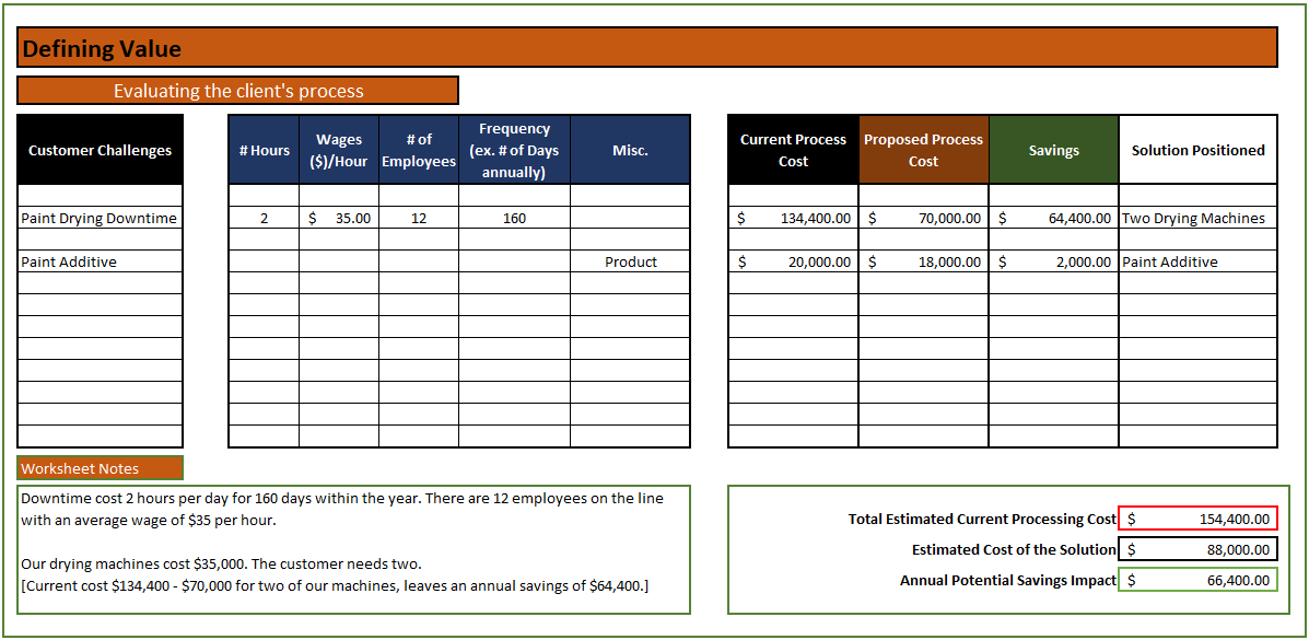 Defining Value tables