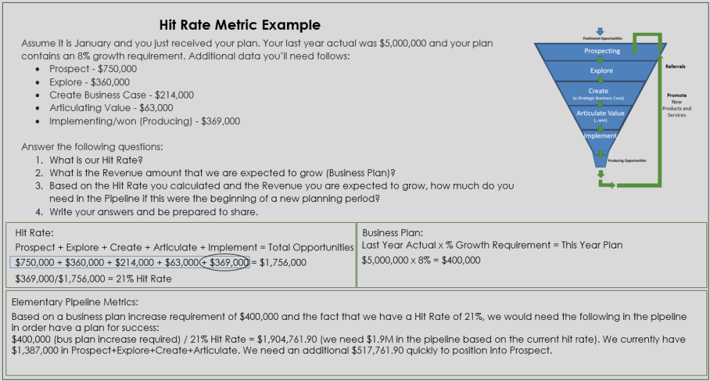 Hit Rate Metric Example