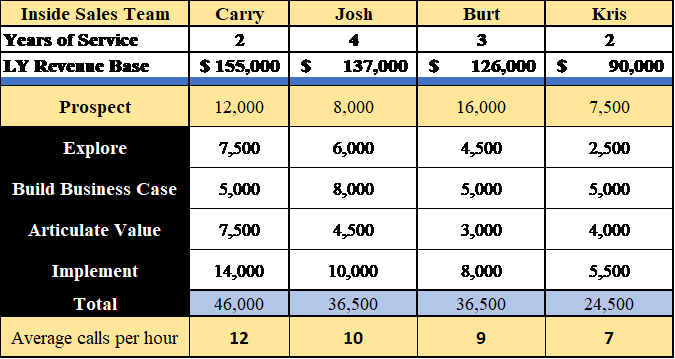 Calls per Day/Hour table