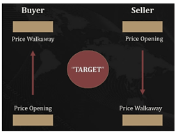 Diagram of the targets.