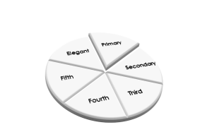 Pie chart of negotiables.