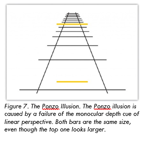 Ponzo Illusion