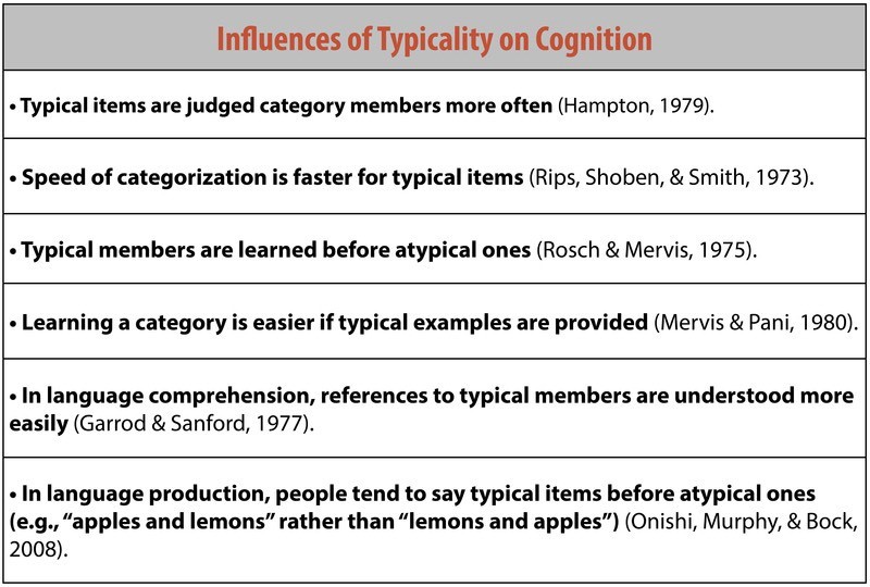 Influences of Typicality on Cognition