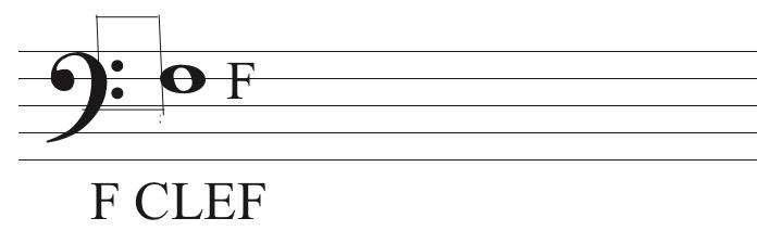 Section 1.1: Basics – A Practical Approach To Understanding Music Theory