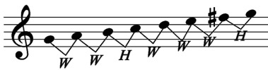 A G Major Scale.