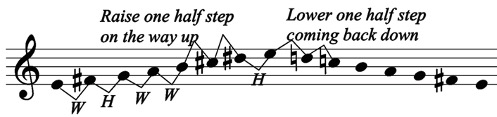 An E Melodic Minor Scale.
