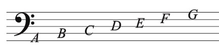 The musical alphabet with a bass clef.