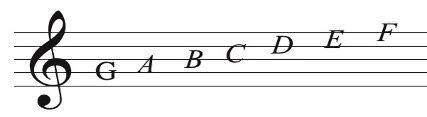 Section 1.1: Basics – A Practical Approach To Understanding Music Theory