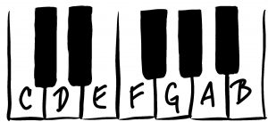 A piano keyboard demonstrating the different notes.