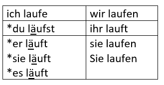 Section 2-4 – German 101