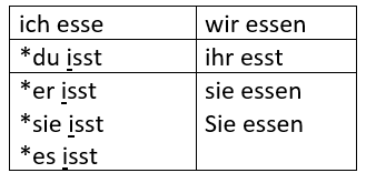 Section 2-4 – German 101