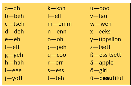 Section 1-10 – German 101