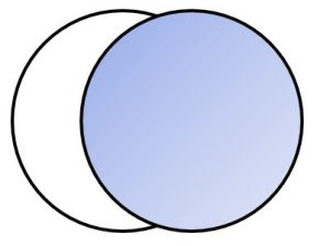 A blue circle going over a white circle.