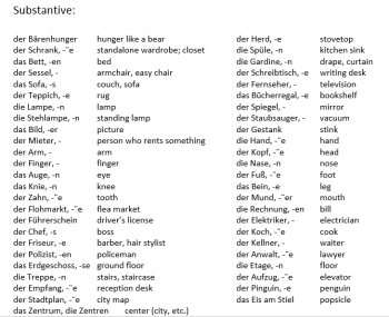 Chapter 4 Glossary – German 102